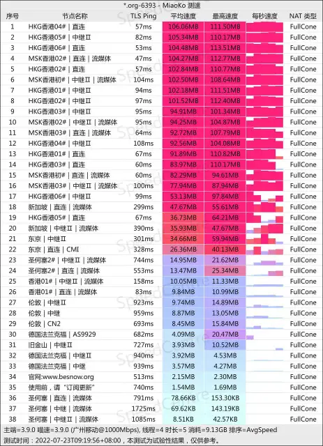 贝雪云VPN怎么样？贝雪云 Trojan VPN 加速器最新评测